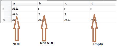 Checking Values in SQL